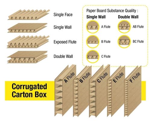 220 / 3 Layer Corrugated Cardboard Production Line Chinese Machine for Customized Boxes