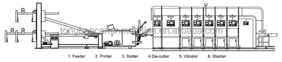 High Definition Vacuum Transfer Mobile Type 6-Color Flexo Printing Slotting Die Cutter Machine