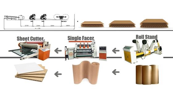 1800mm NC Cutter Single Facer Mill Roll Stander Corrugated Cardboard Product Line