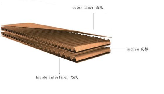 120 m/min Automatic High Speed 3/5/7 Layers Corrugated Box Cardboard Production Line