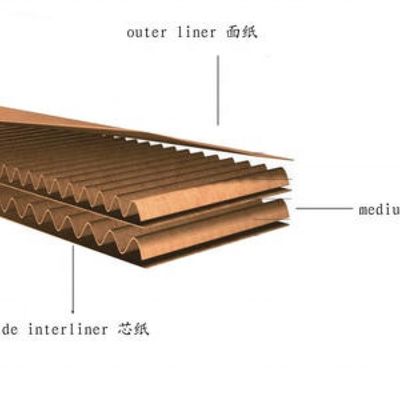 Fully Automatic 5 Ply Corrugated Carton Box Maker Machine for Plastic Packaging Material