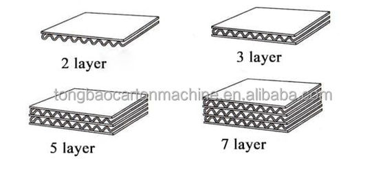Computerized TB-300-2500-II Five Layer Corrugated Cardboard Production Line for Boxes