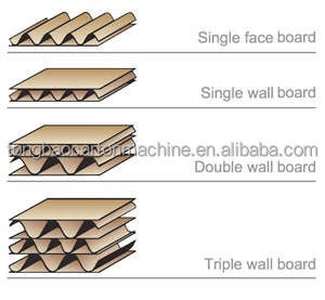 Automatic Corrugated Carton Paper Board Production Line Single Facer Machine