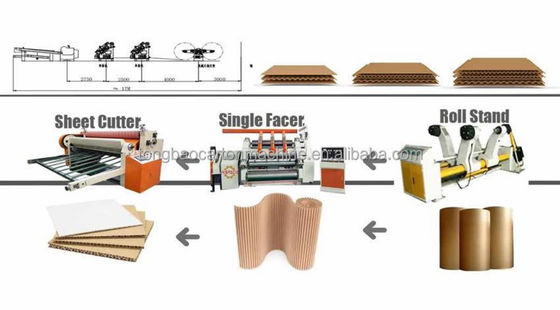 Two Layer Single Facer Corrugated Production Line Solution for Cardboard Box Making