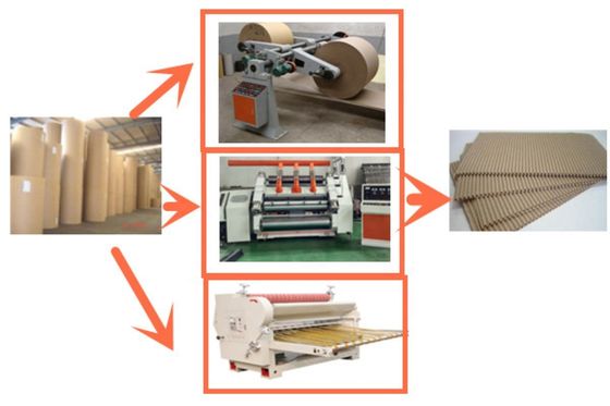 380 V Hydraulic Shaftless Paper Mill Roll Stand for Corrugated Cardboard Production Line